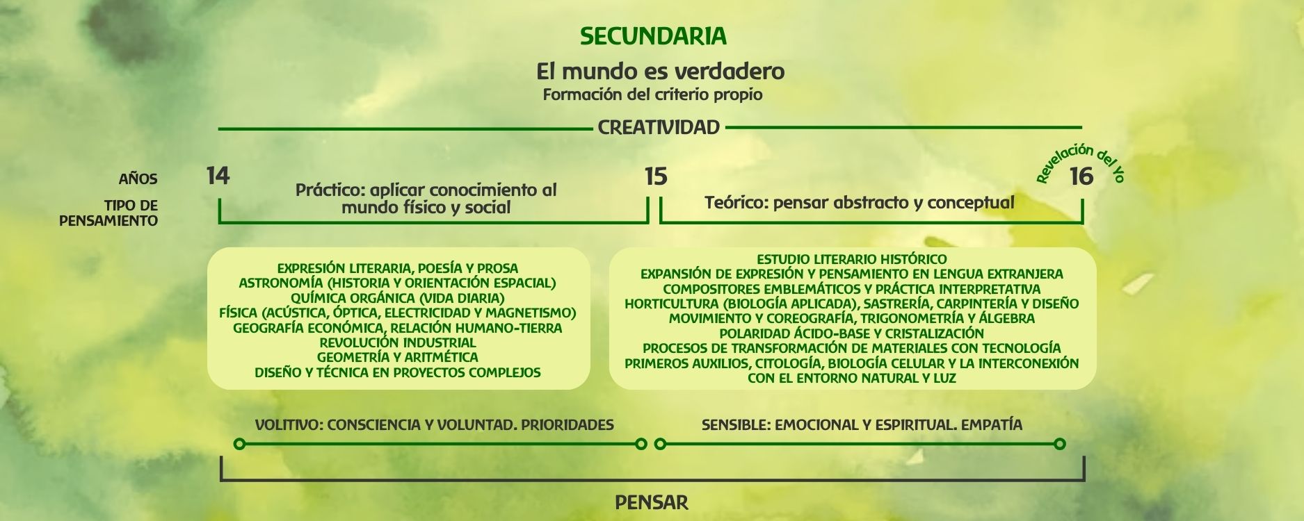 Curriculo-Waldorf-Secundaria